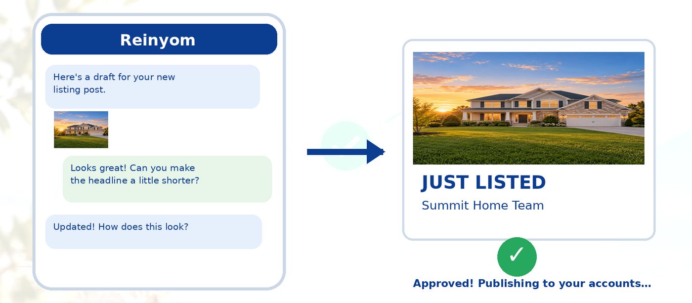 A draft is sent to the customer in Telegram, revised on request, approved, and published to Facebook, Instagram and LinkedIn